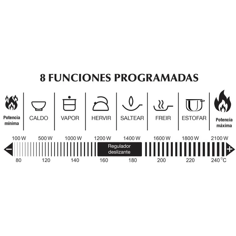Cocina Eléctrica Inducción de Vidrio Templado...