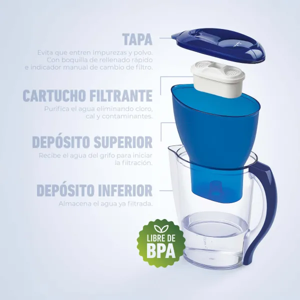 Jarra purificadora de agua HJAR1001