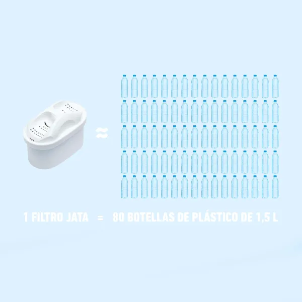Jarra purificadora de agua HJAR1001