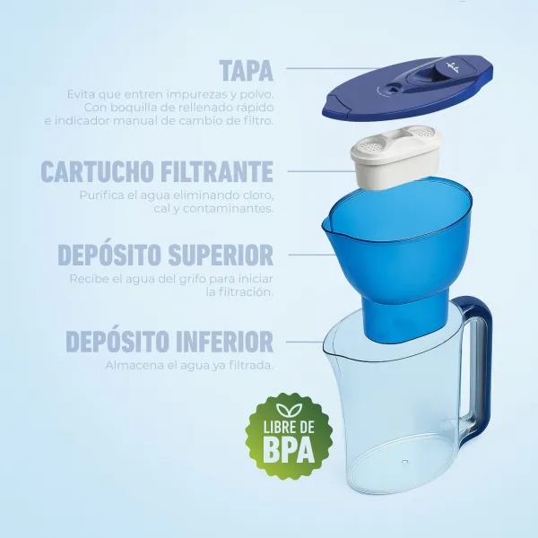 Jarra purificadora de agua HJAR1003